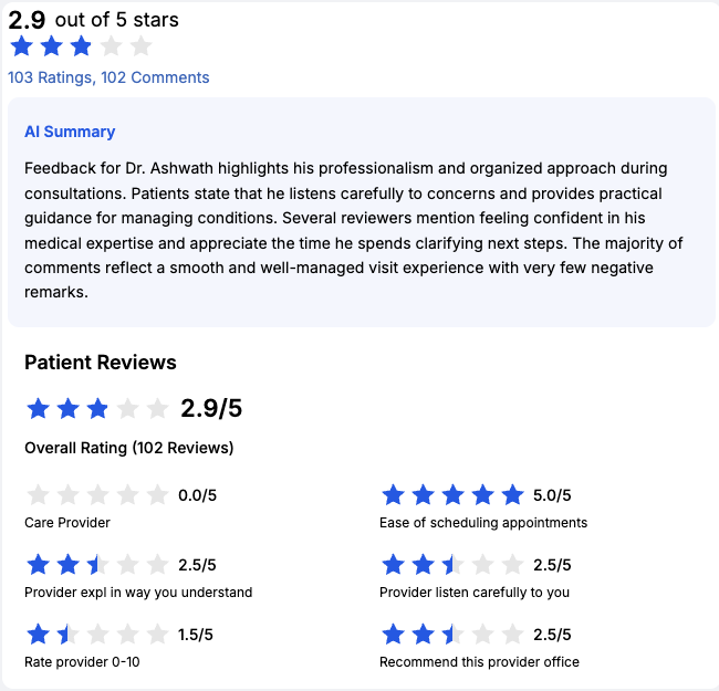 Full summary widget showing star rating, AI summary section, and question-level summary section